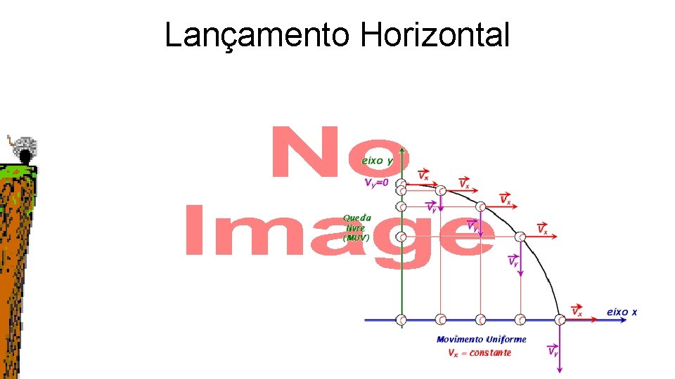 Lançamento Horizontal 