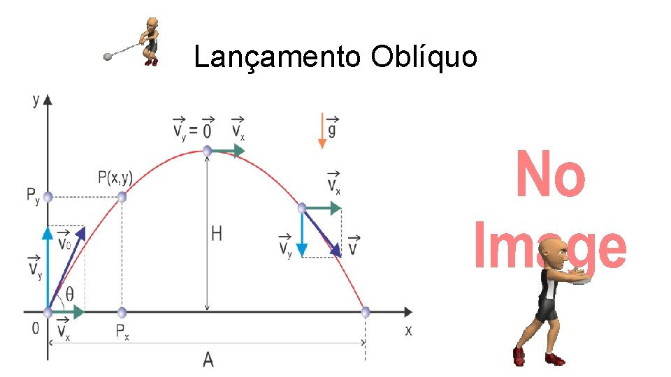 Lançamento Oblíquo • 