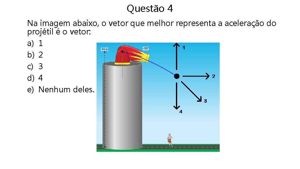 Questão 4 Na imagem abaixo, o vetor que melhor representa a aceleração do projétil