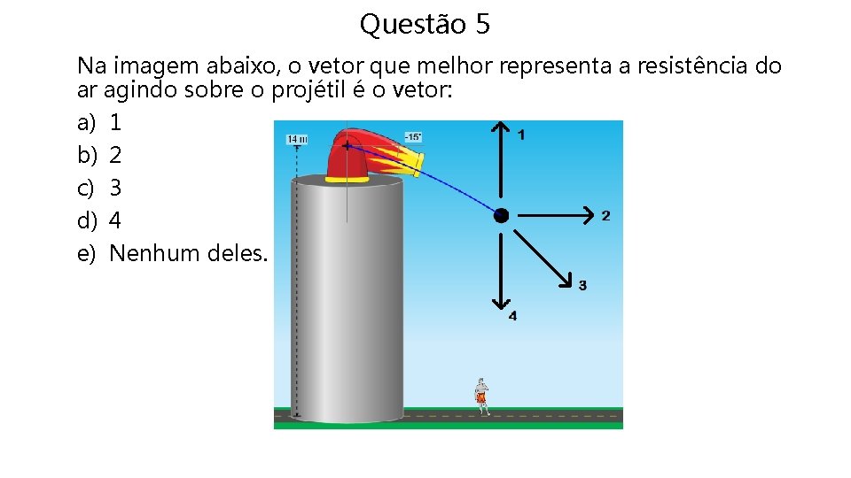 Questão 5 Na imagem abaixo, o vetor que melhor representa a resistência do ar