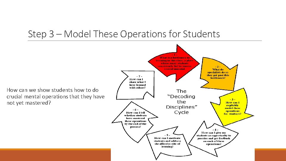 Step 3 – Model These Operations for Students How can we show students how