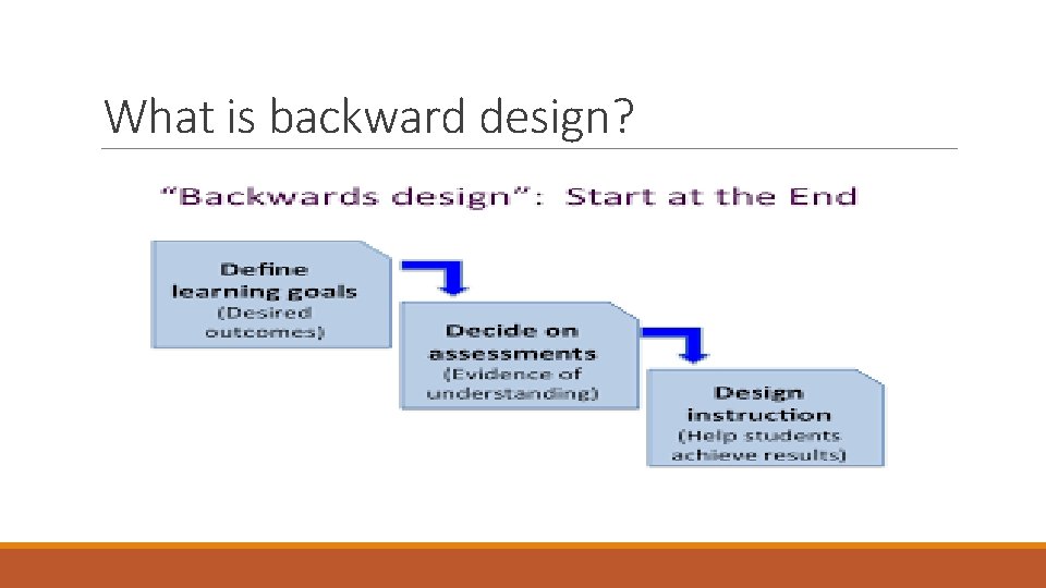 What is backward design? 