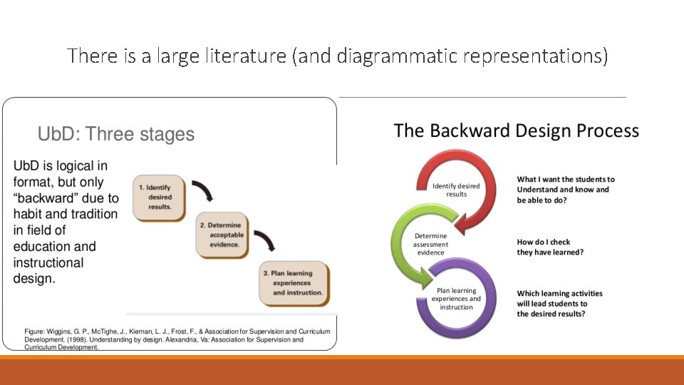 There is a large literature (and diagrammatic representations) 