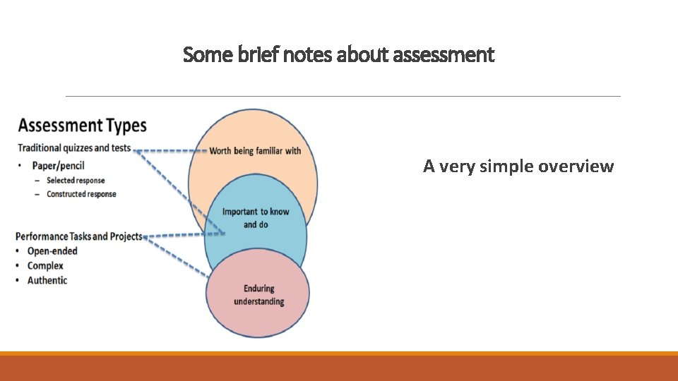 Some brief notes about assessment A very simple overview 