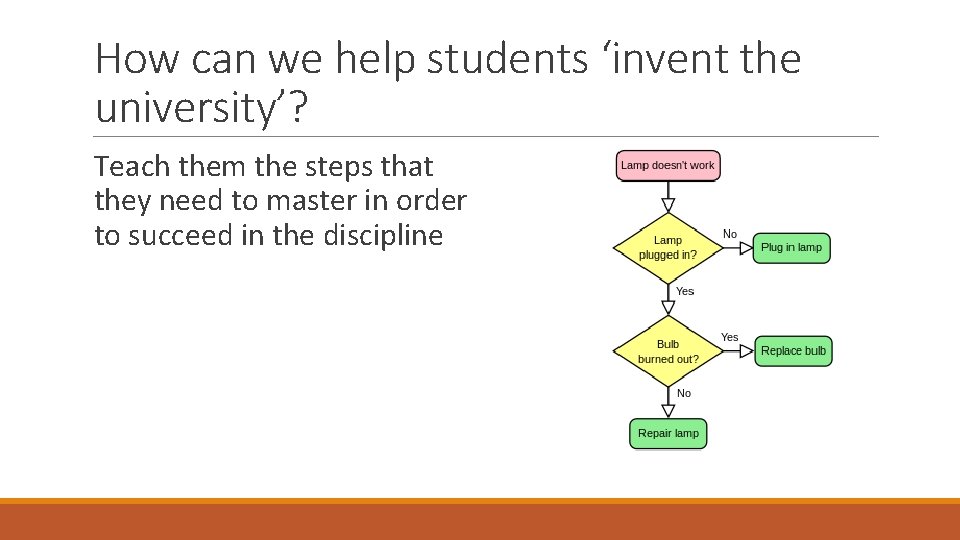 How can we help students ‘invent the university’? Teach them the steps that they