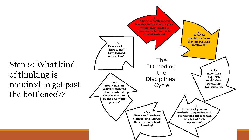 Step 2: What kind of thinking is required to get past the bottleneck? 9