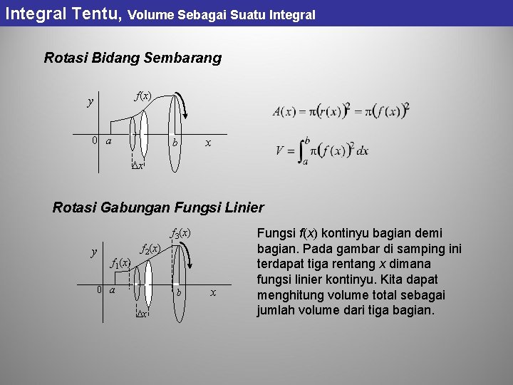 Integral Tentu, Volume Sebagai Suatu Integral Rotasi Bidang Sembarang f(x) y 0 a b