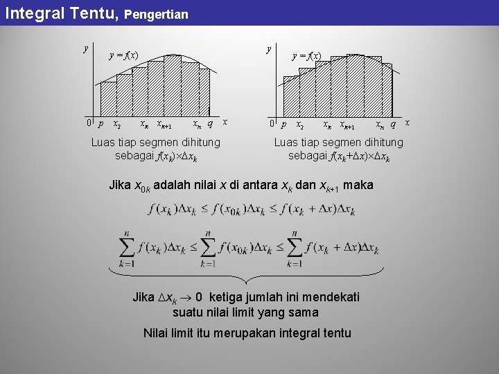 Integral Tentu, Pengertian y y y = f(x) 0 p x 2 xk xk+1