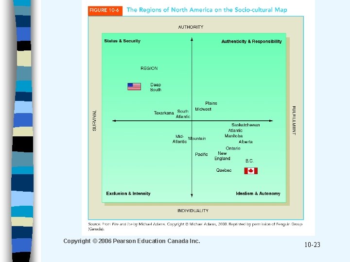 Copyright © 2006 Pearson Education Canada Inc. 10 -23 