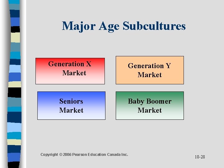 Major Age Subcultures Generation X Market Generation Y Market Seniors Market Baby Boomer Market