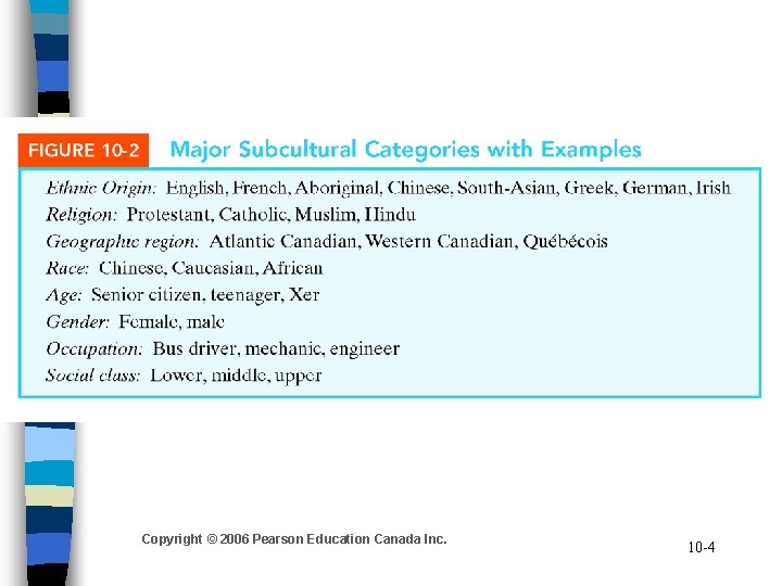 Copyright © 2006 Pearson Education Canada Inc. 10 -4 