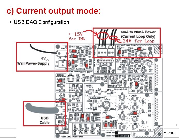 c) Current output mode: • USB DAQ Configuration 14 