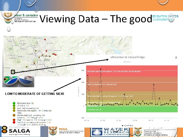 Viewing Data – The good u. Msunduzi at Caluza Bridge LOW TO MODERATE OF