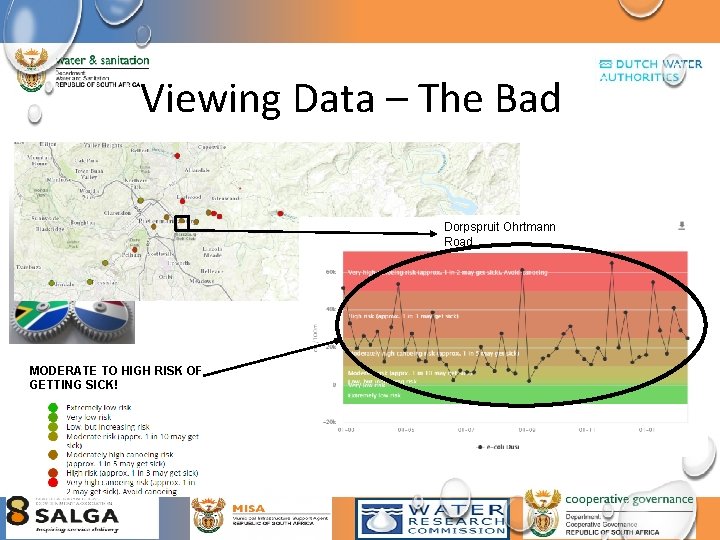 Viewing Data – The Bad Dorpspruit Ohrtmann Road MODERATE TO HIGH RISK OF GETTING