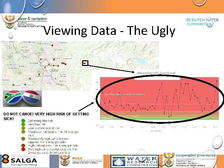 Viewing Data - The Ugly u. Msunduzi U/S Darvill mat river DO NOT CANOE!