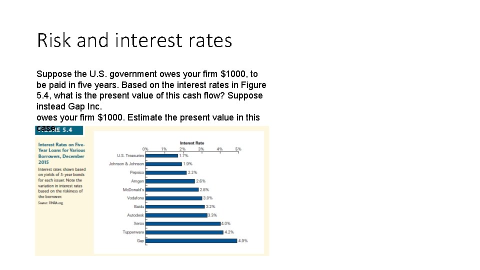 Risk and interest rates Suppose the U. S. government owes your firm $1000, to