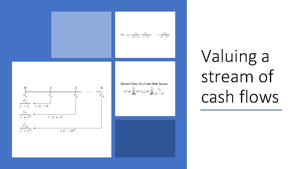 Valuing a stream of cash flows 