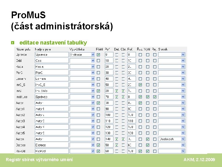 Pro. Mu. S (část administrátorská) editace nastavení tabulky Registr sbírek výtvarného umění AKM, 2.
