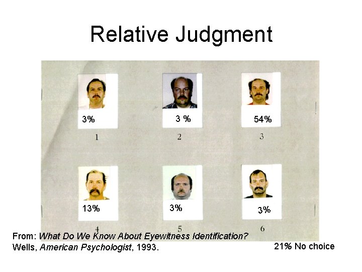 Relative Judgment 3% 13% 3% 3% From: What Do We Know About Eyewitness Identification?