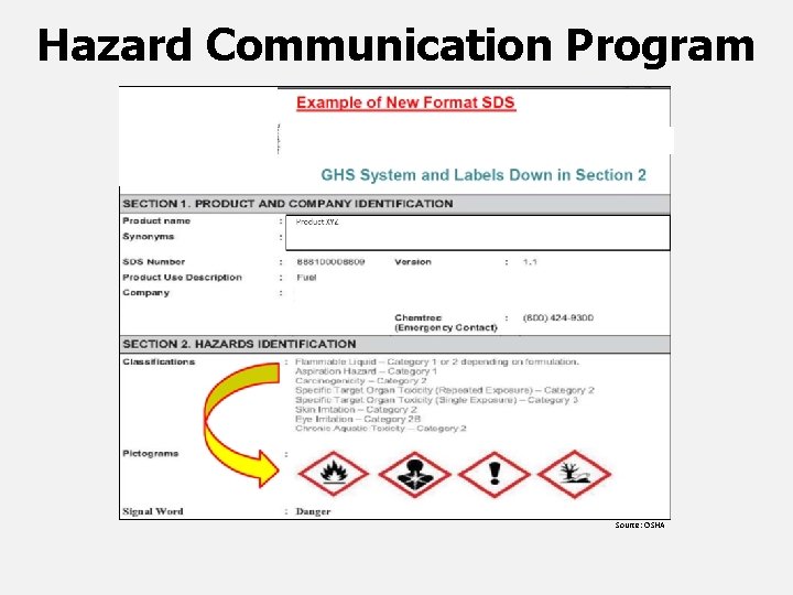 Hazard Communication Program Source: OSHA 