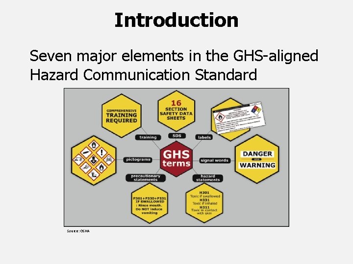 Introduction Seven major elements in the GHS-aligned Hazard Communication Standard Source: OSHA 