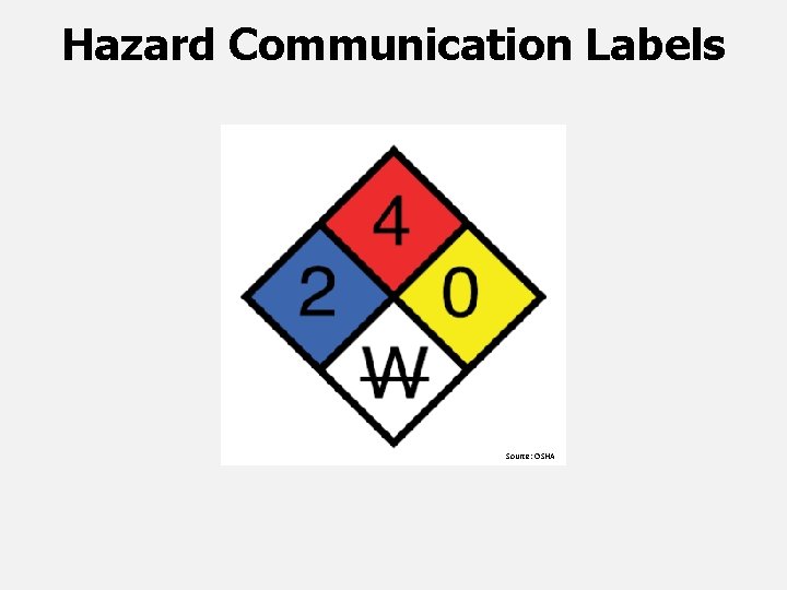 Hazard Communication Labels Source: OSHA 