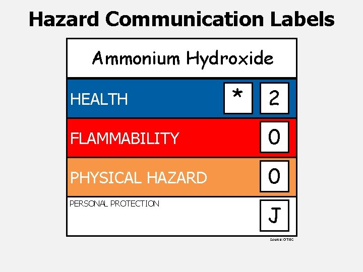 Hazard Communication Labels Ammonium Hydroxide HEALTH * 2 FLAMMABILITY 0 PHYSICAL HAZARD 0 PERSONAL