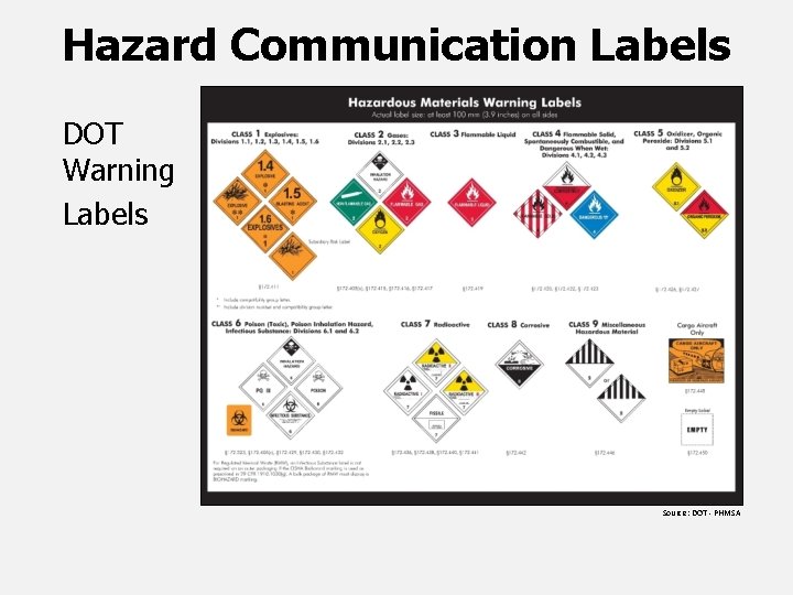 Hazard Communication Labels DOT Warning Labels Source: DOT - PHMSA 