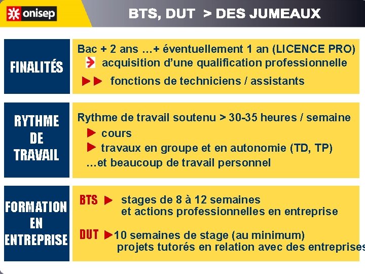 FINALITÉS RYTHME DE TRAVAIL Bac + 2 ans …+ éventuellement 1 an (LICENCE PRO)