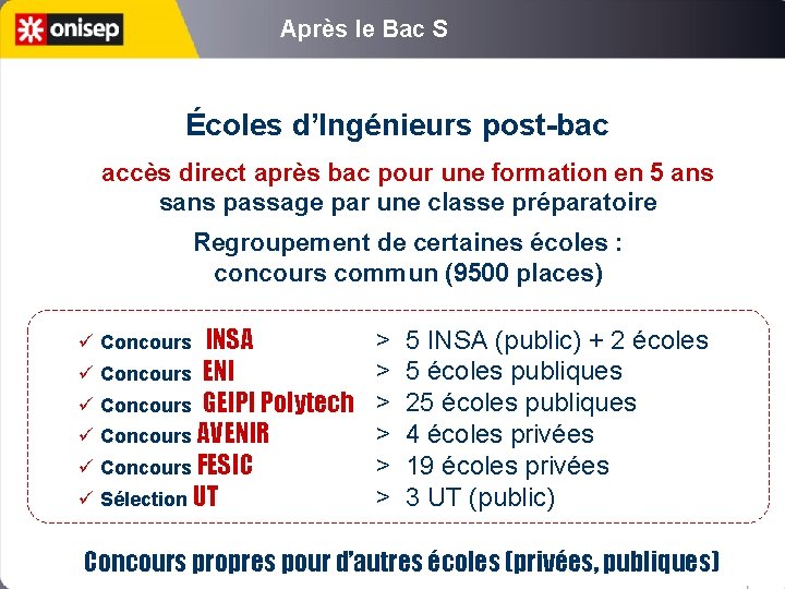 Après le Bac S Écoles d’Ingénieurs post-bac accès direct après bac pour une formation