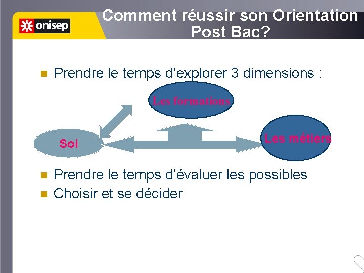 Comment réussir son Orientation Post Bac? Prendre le temps d’explorer 3 dimensions : Lesformations