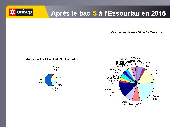 Après le bac S à l’Essouriau en 2015 