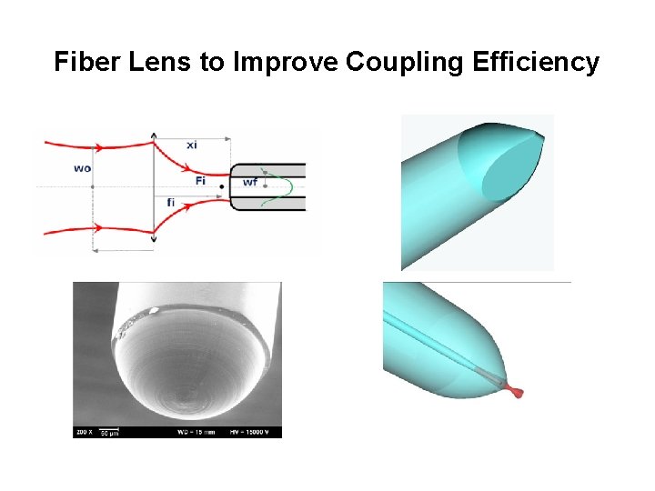 Fiber Lens to Improve Coupling Efficiency 