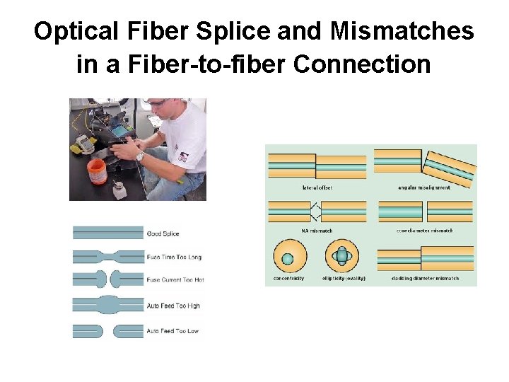 Optical Fiber Splice and Mismatches in a Fiber-to-fiber Connection 