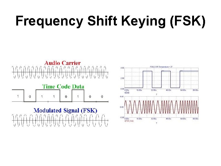 Frequency Shift Keying (FSK) 