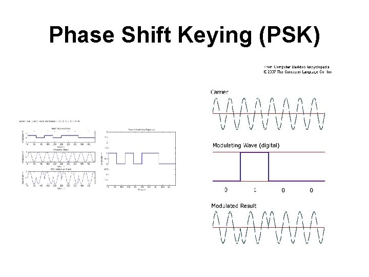 Phase Shift Keying (PSK) 