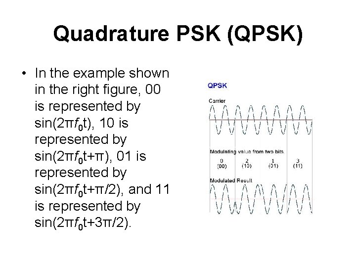 Quadrature PSK (QPSK) • In the example shown in the right figure, 00 is