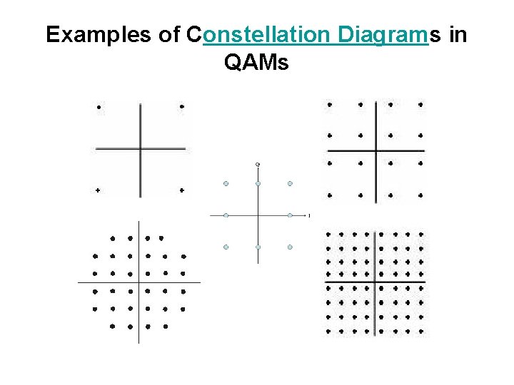 Examples of Constellation Diagrams in QAMs 