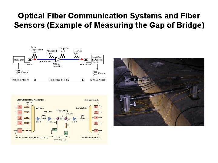 Optical Fiber Communication Systems and Fiber Sensors (Example of Measuring the Gap of Bridge)