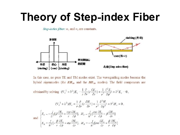 Theory of Step-index Fiber 