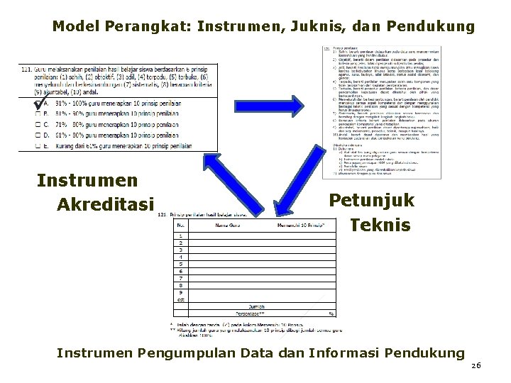 Model Perangkat: Instrumen, Juknis, dan Pendukung Instrumen Akreditasi Petunjuk Teknis Instrumen Pengumpulan Data dan