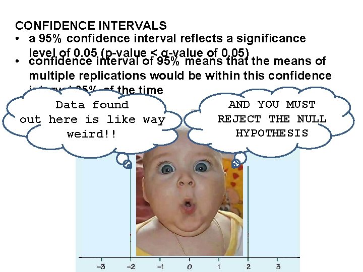 CONFIDENCE INTERVALS • a 95% confidence interval reflects a significance level of 0. 05
