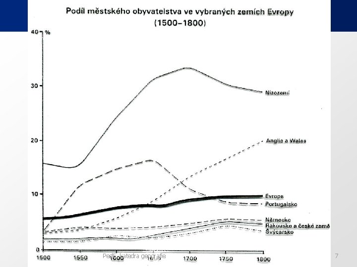 Ped. F, katedra geografie 7 