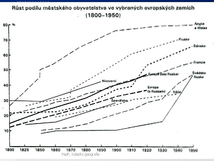 Ped. F, katedra geografie 