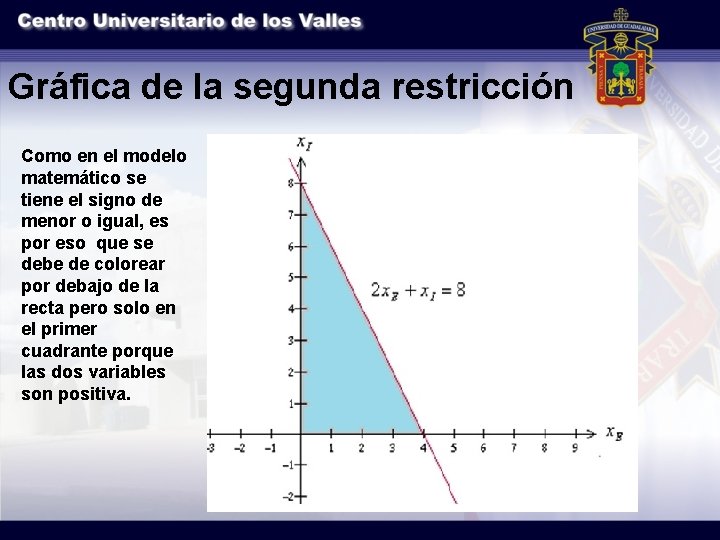 Gráfica de la segunda restricción Como en el modelo matemático se tiene el signo