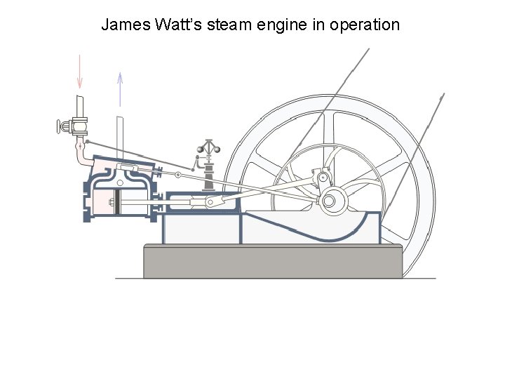 James Watt’s steam engine in operation 