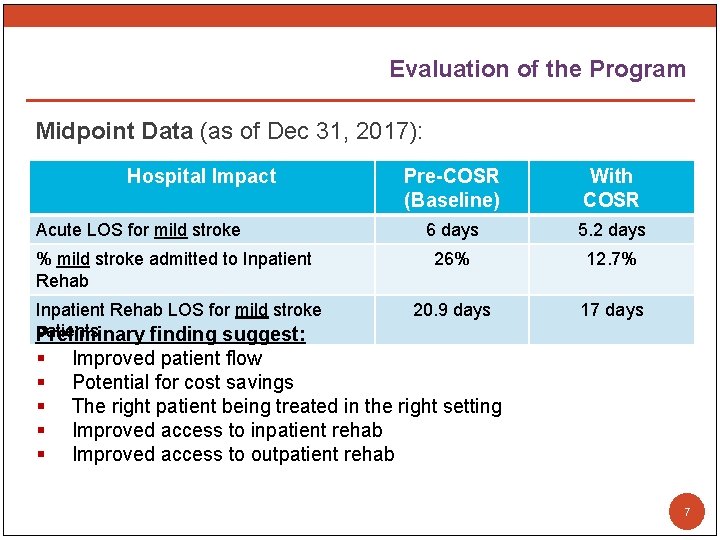 Evaluation of the Program Midpoint Data (as of Dec 31, 2017): Hospital Impact Pre-COSR
