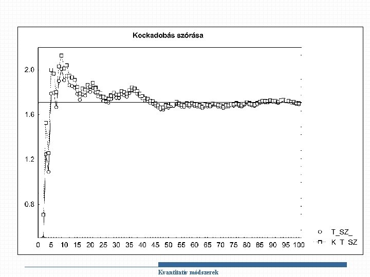 Kvantitatív módszerek 
