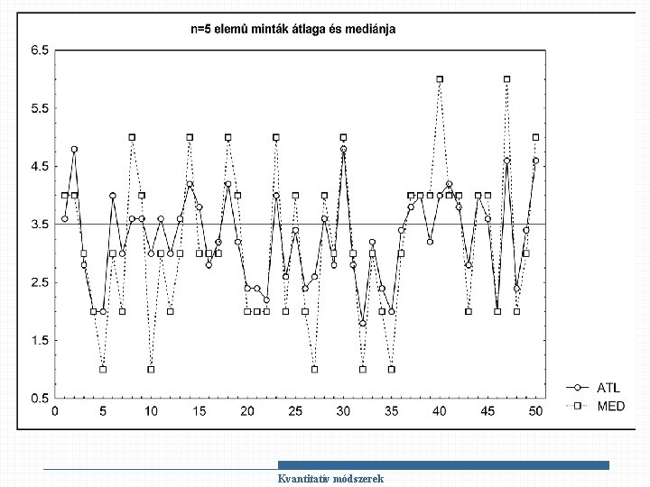 Kvantitatív módszerek 