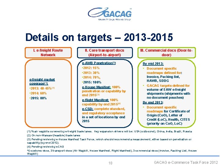 Details on targets – 2013 -2015 I. e-freight Route Network e-freight market coverage(1): •